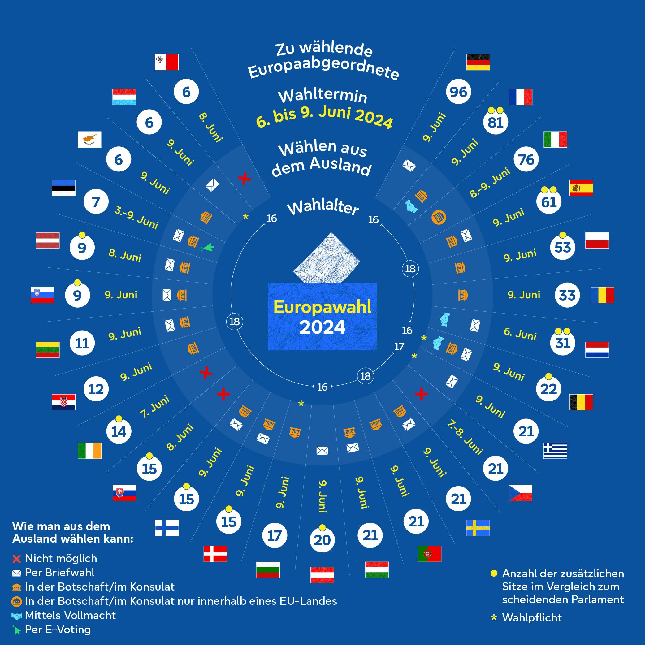 EU Elections 2024